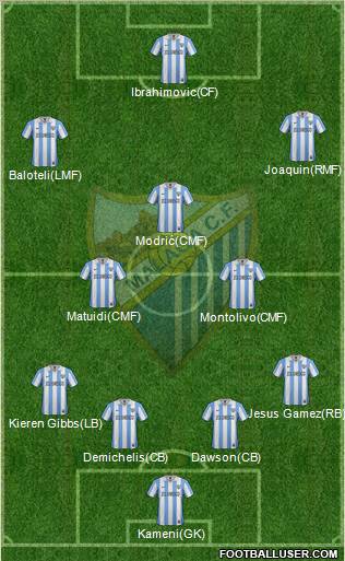 Málaga C.F., S.A.D. Formation 2012