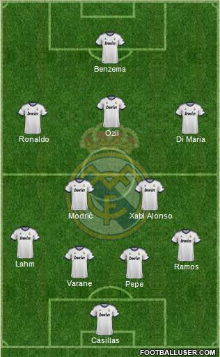 Real Madrid C.F. Formation 2012