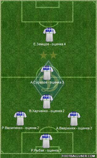 Dinamo Kiev Formation 2012