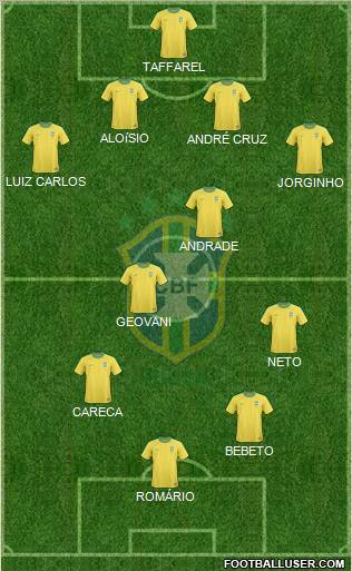 Brazil Formation 2012