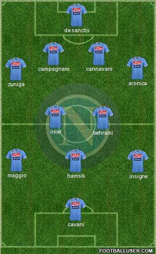 Napoli Formation 2012