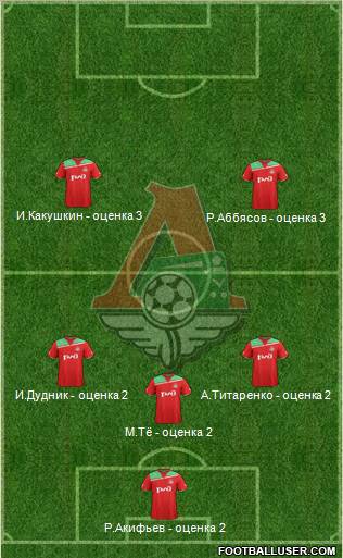 Lokomotiv Moscow Formation 2012