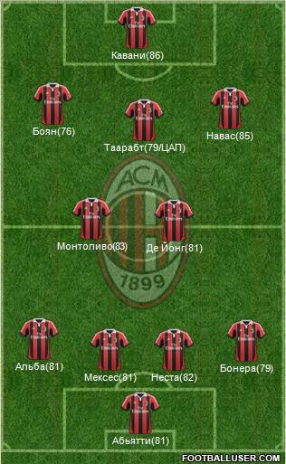 A.C. Milan Formation 2012