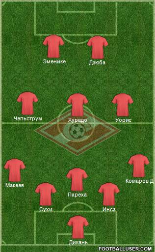 Spartak Moscow Formation 2012