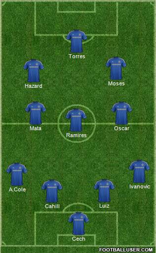 Chelsea Formation 2012
