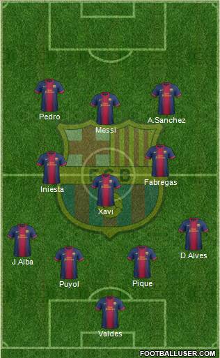 F.C. Barcelona Formation 2012
