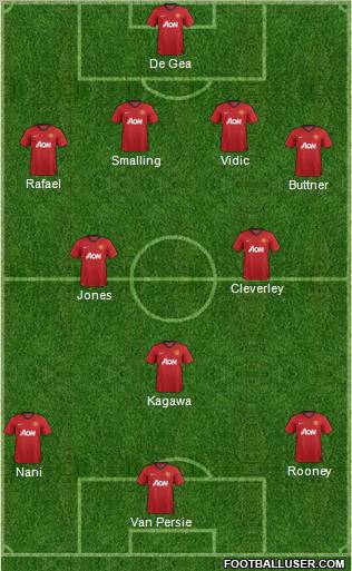 Manchester United Formation 2012