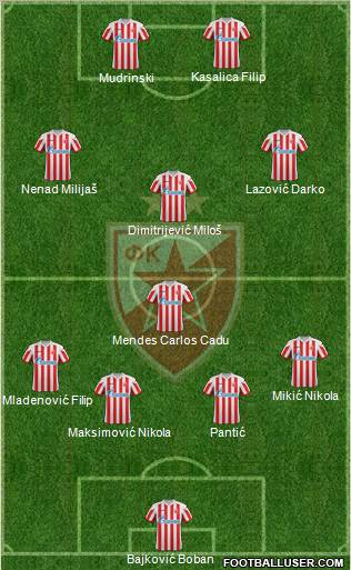FC Red Star Belgrade Formation 2012