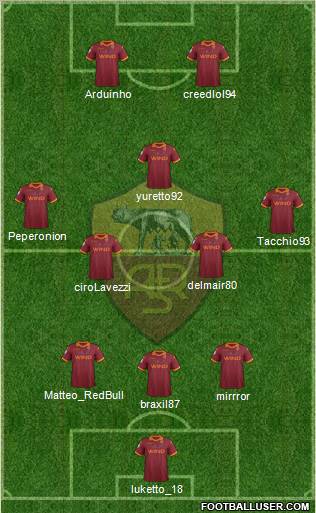 AS Roma Formation 2012