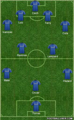 Chelsea Formation 2012
