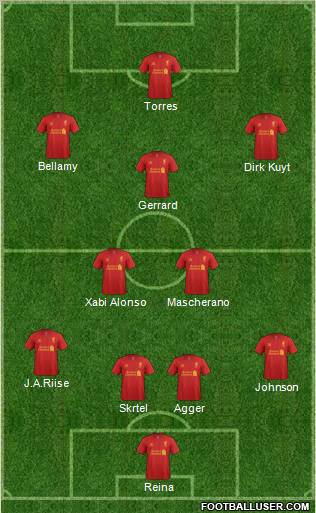 Liverpool Formation 2012
