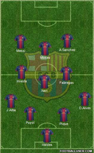 F.C. Barcelona Formation 2012