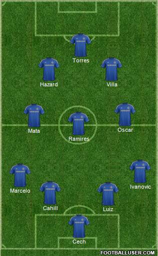 Chelsea Formation 2012