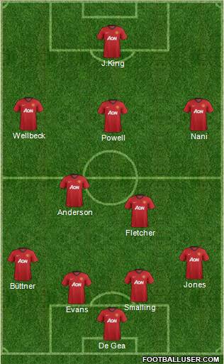 Manchester United Formation 2012