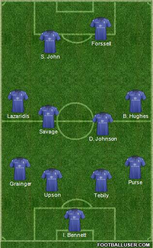 Birmingham City Formation 2012