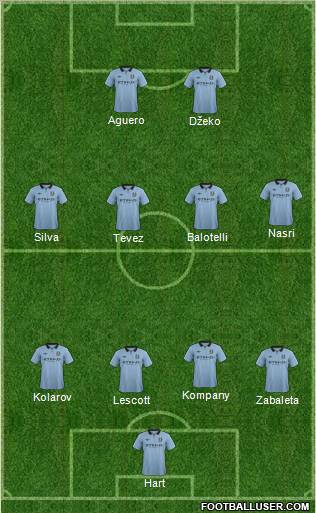 Manchester City Formation 2012