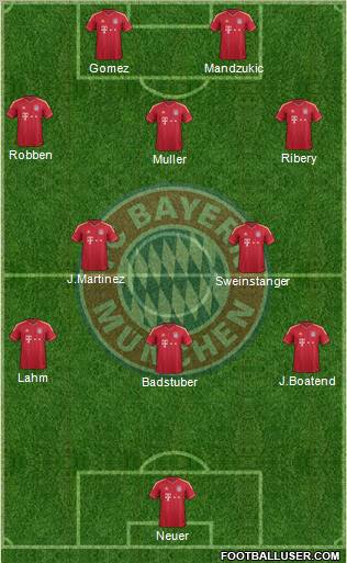 FC Bayern München Formation 2012