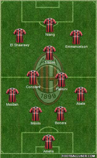 A.C. Milan Formation 2012