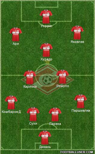 Spartak Moscow Formation 2012