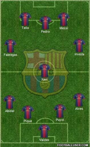 F.C. Barcelona Formation 2012
