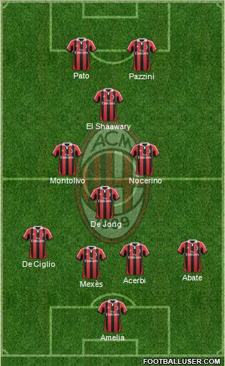 A.C. Milan Formation 2012