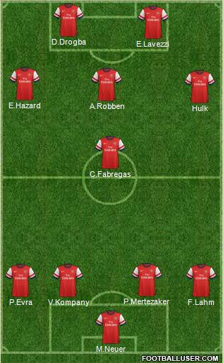 Arsenal Formation 2012
