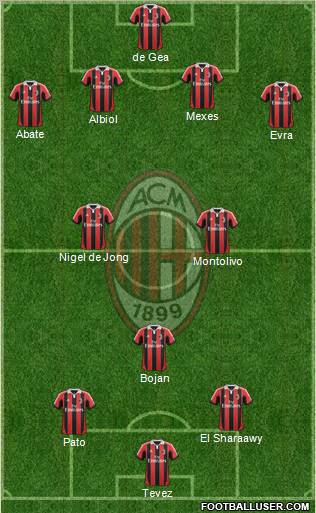 A.C. Milan Formation 2012