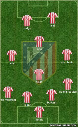 Atlético Madrid B Formation 2012