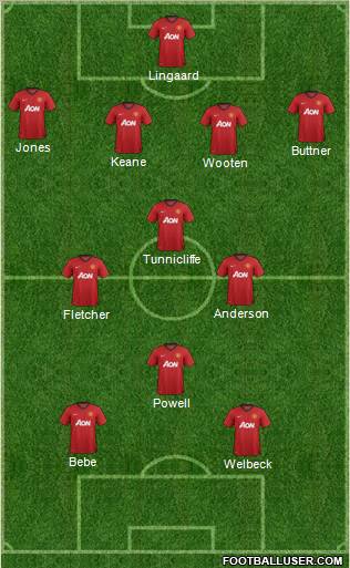 Manchester United Formation 2012