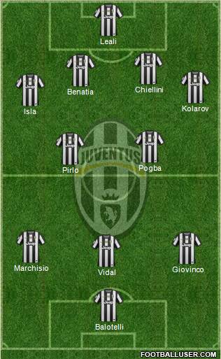 Juventus Formation 2012