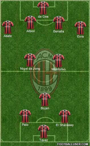 A.C. Milan Formation 2012