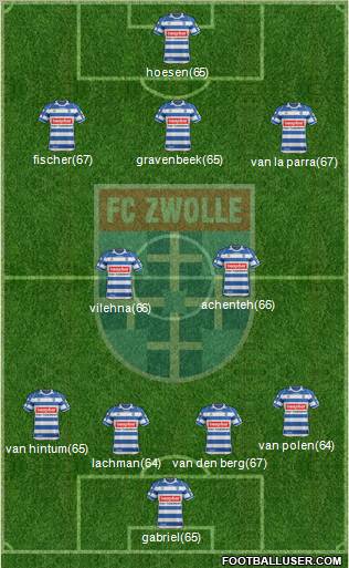 FC Zwolle Formation 2012