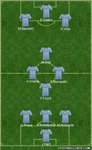 Manchester City Formation 2012