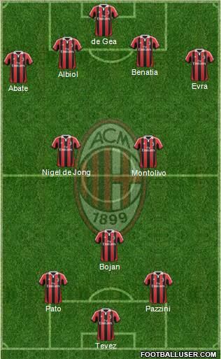 A.C. Milan Formation 2012