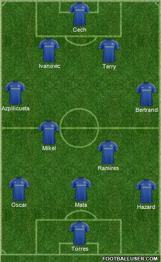 Chelsea Formation 2012