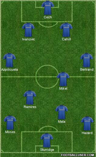 Chelsea Formation 2012