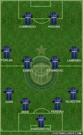 F.C. Internazionale Formation 2012