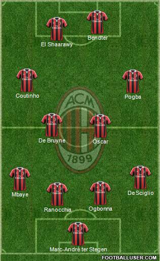 A.C. Milan Formation 2012
