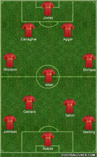 Liverpool Formation 2012