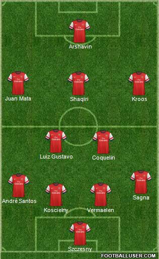 Arsenal Formation 2012