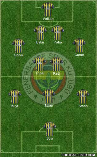 Fenerbahçe SK Formation 2012