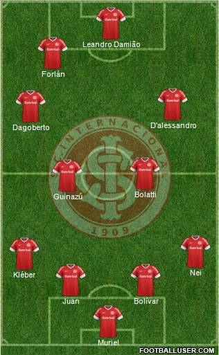 SC Internacional Formation 2012