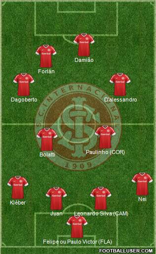SC Internacional Formation 2012