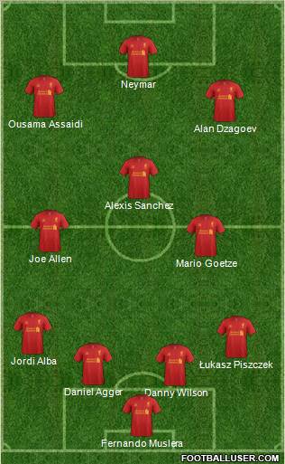 Liverpool Formation 2012