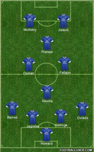 Everton Formation 2012