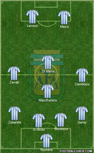 Argentina Formation 2012