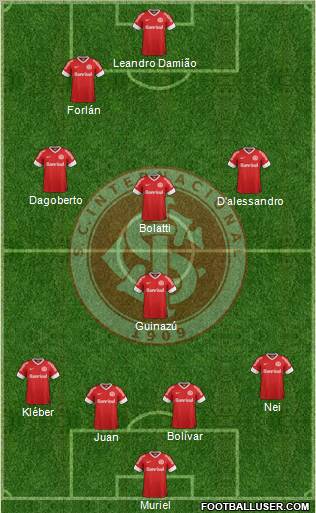SC Internacional Formation 2012