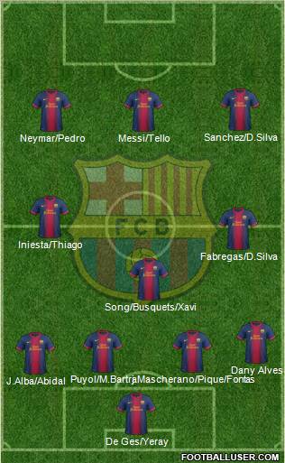 F.C. Barcelona Formation 2012