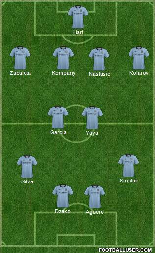Manchester City Formation 2012
