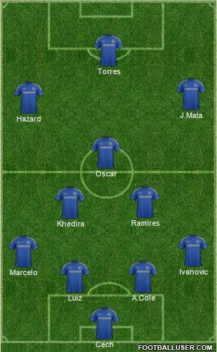 Chelsea Formation 2012